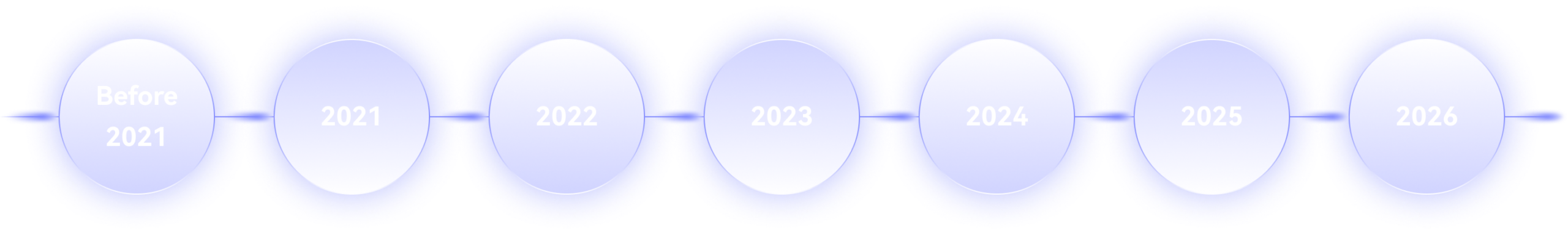 Timeline Background