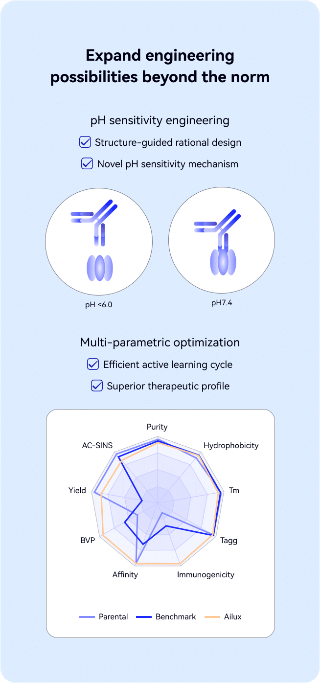 Expand engineering possibilities beyond the norm