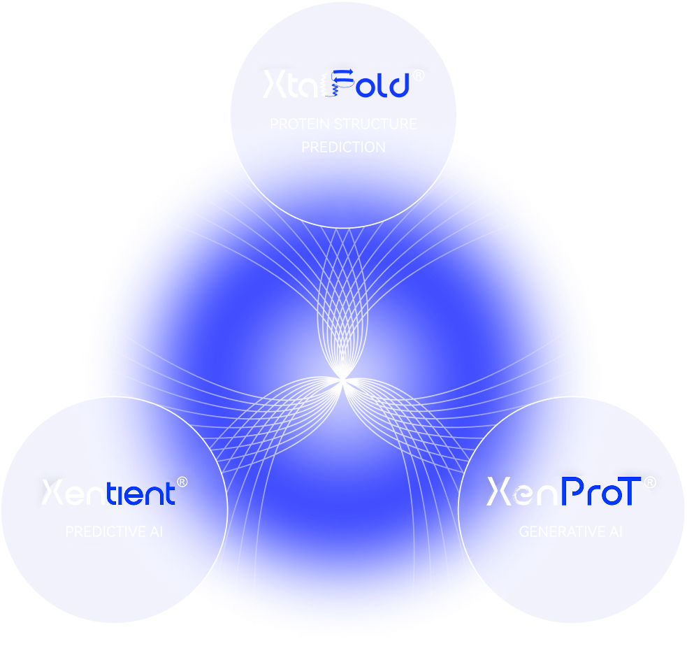 XtafFold, Xentient, XenProT visualization